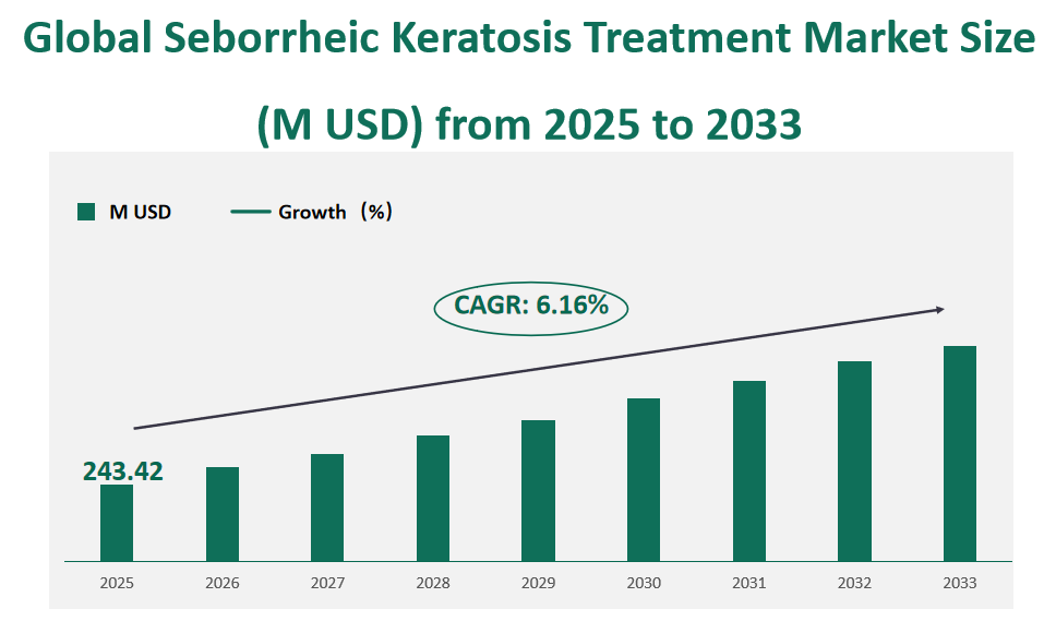 Seborrheic Keratosis Treatment