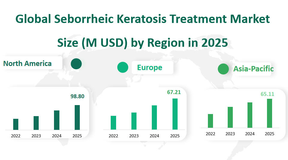 Seborrheic Keratosis Treatment