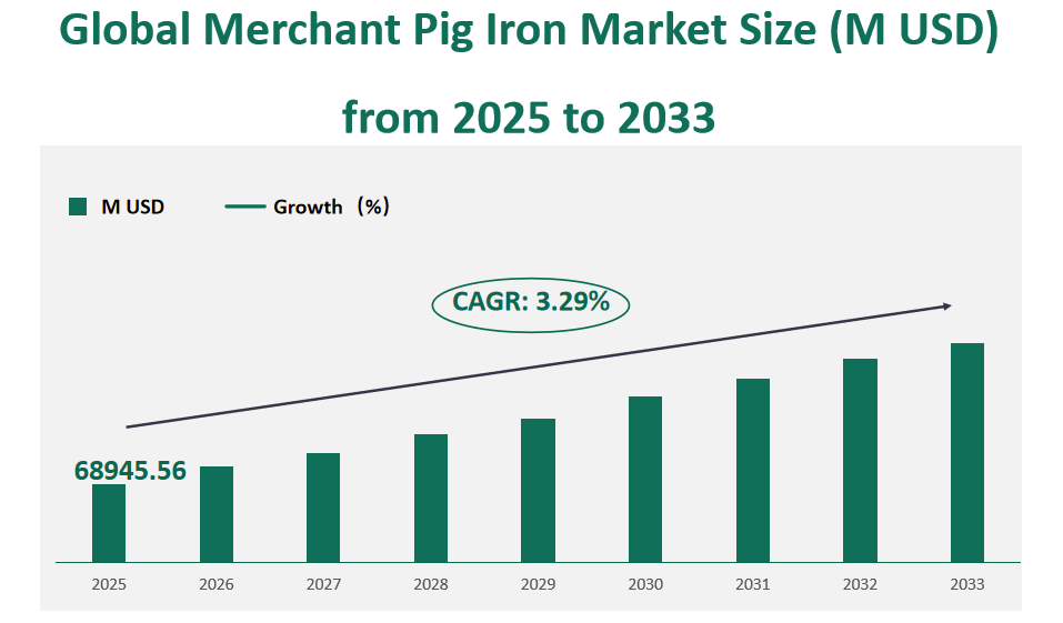 Global Merchant Pig Iron Market Revenue and Share Insights by Type, Application, Region and Player from 2025 to 2033 1 Merchant Pig Iron Market