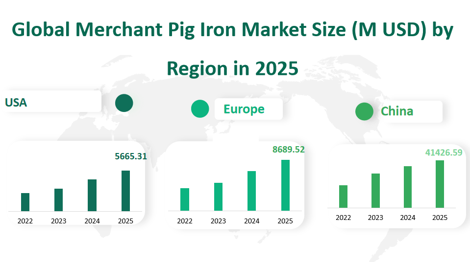 Global Merchant Pig Iron Market Revenue and Share Insights by Type, Application, Region and Player from 2025 to 2033 2 Merchant Pig Iron Market