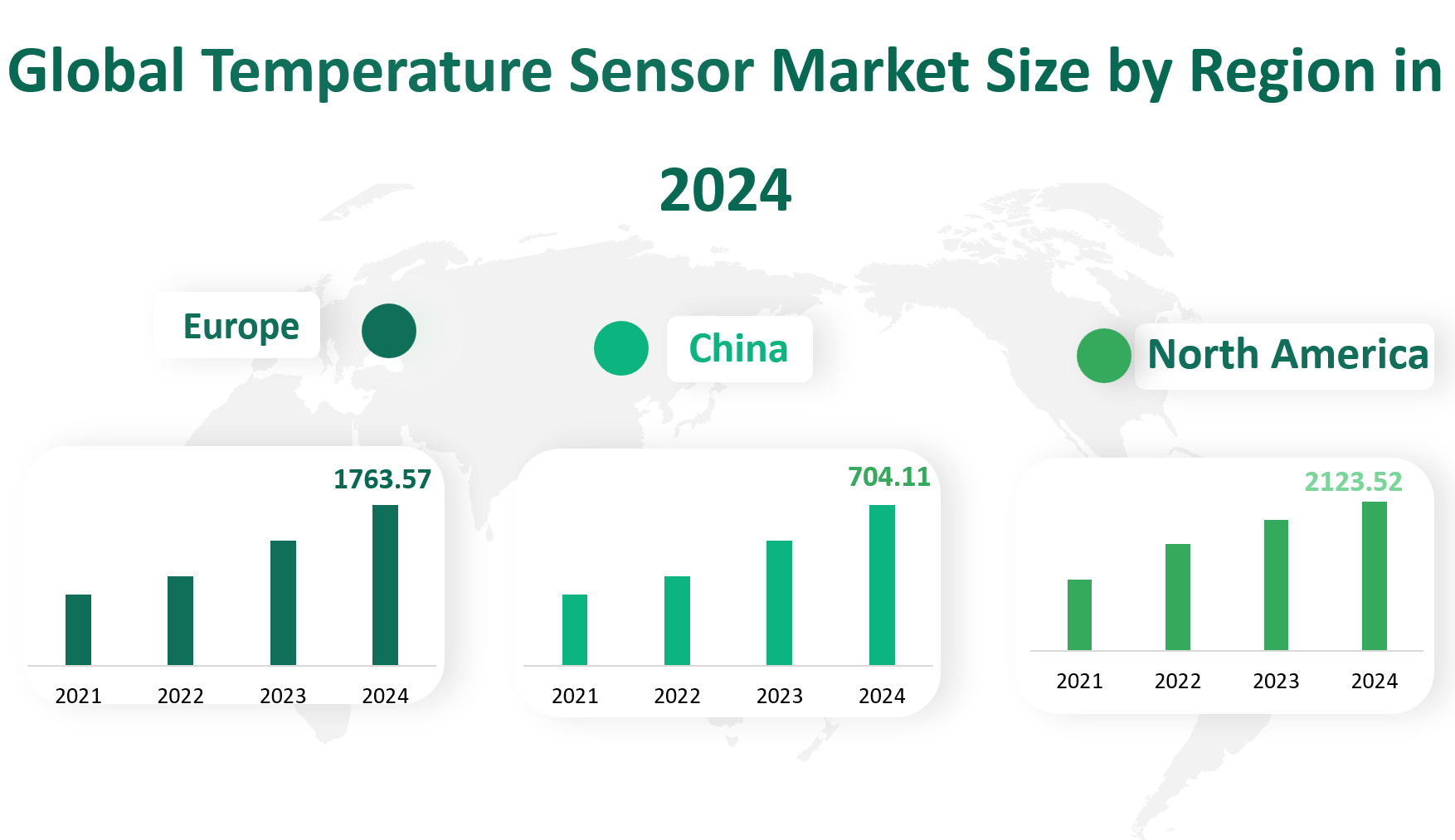 Temperature Sensor Market Size, Growth Trends & Insights Analysis Report by Type (Digital Temperature Sensor, Non-digital Temperature Sensor), by Application (Vehicle Electronics, Industrial Control, Consumer Electronics, Others), by Region, and Competitive Landscape Forecasts, 2024-2033 2 Temperature Sensor