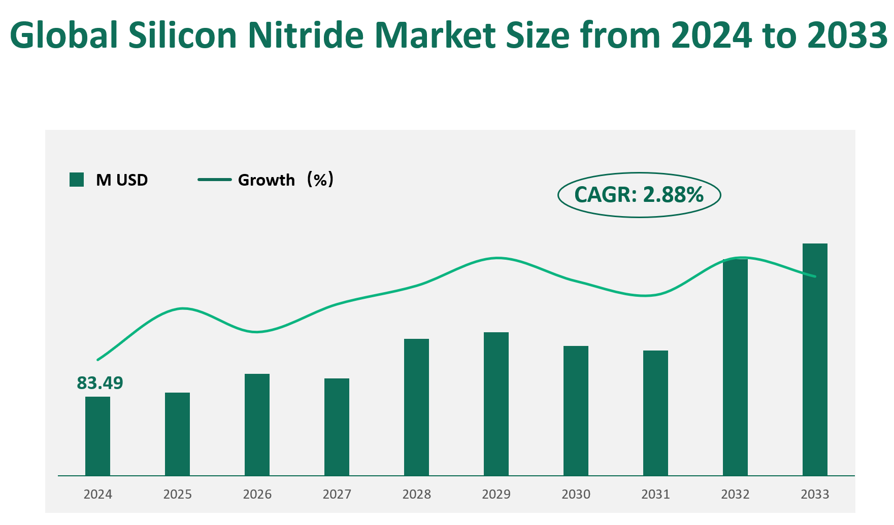 Silicon Nitride 