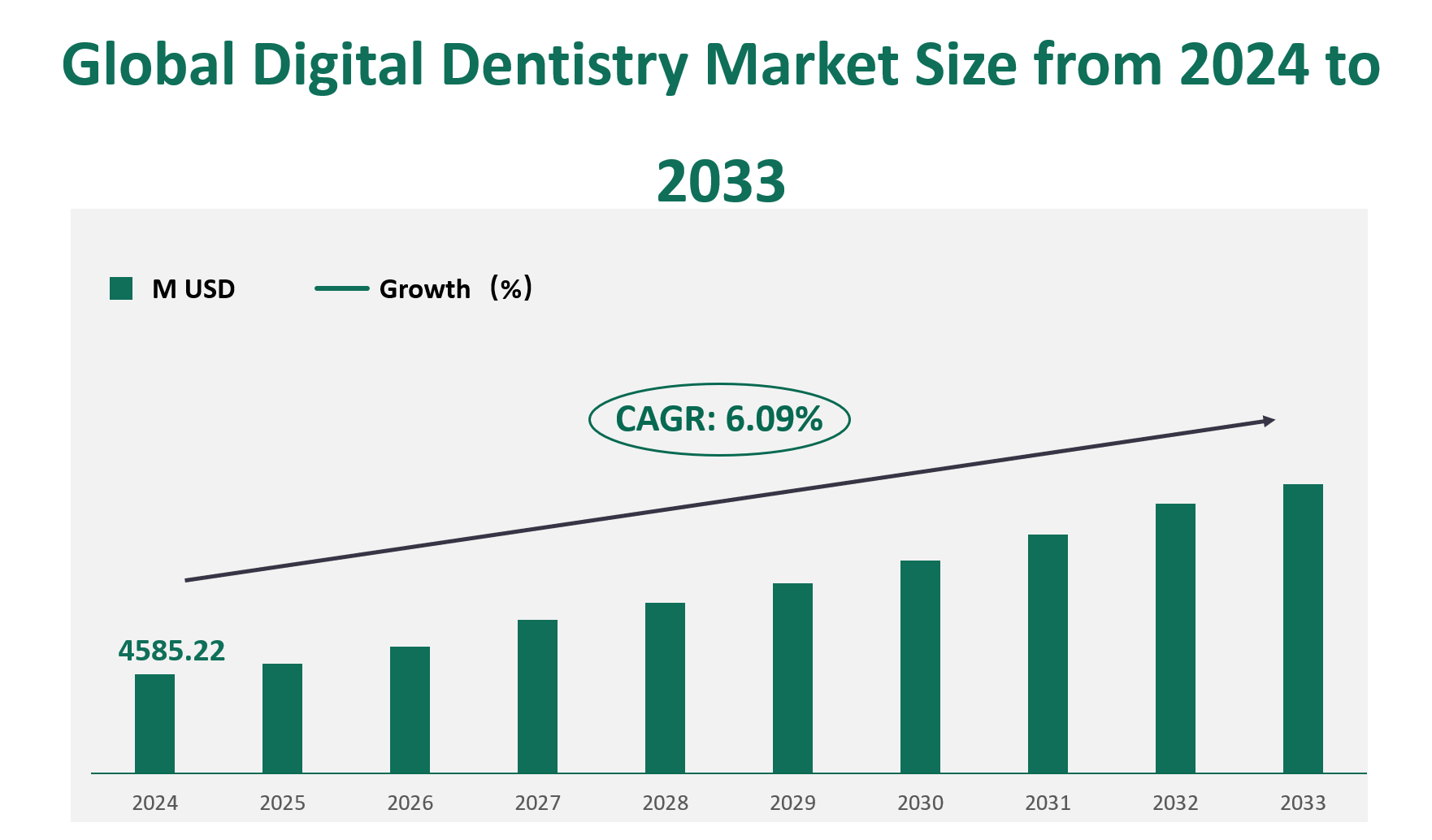 Digital Dentistry