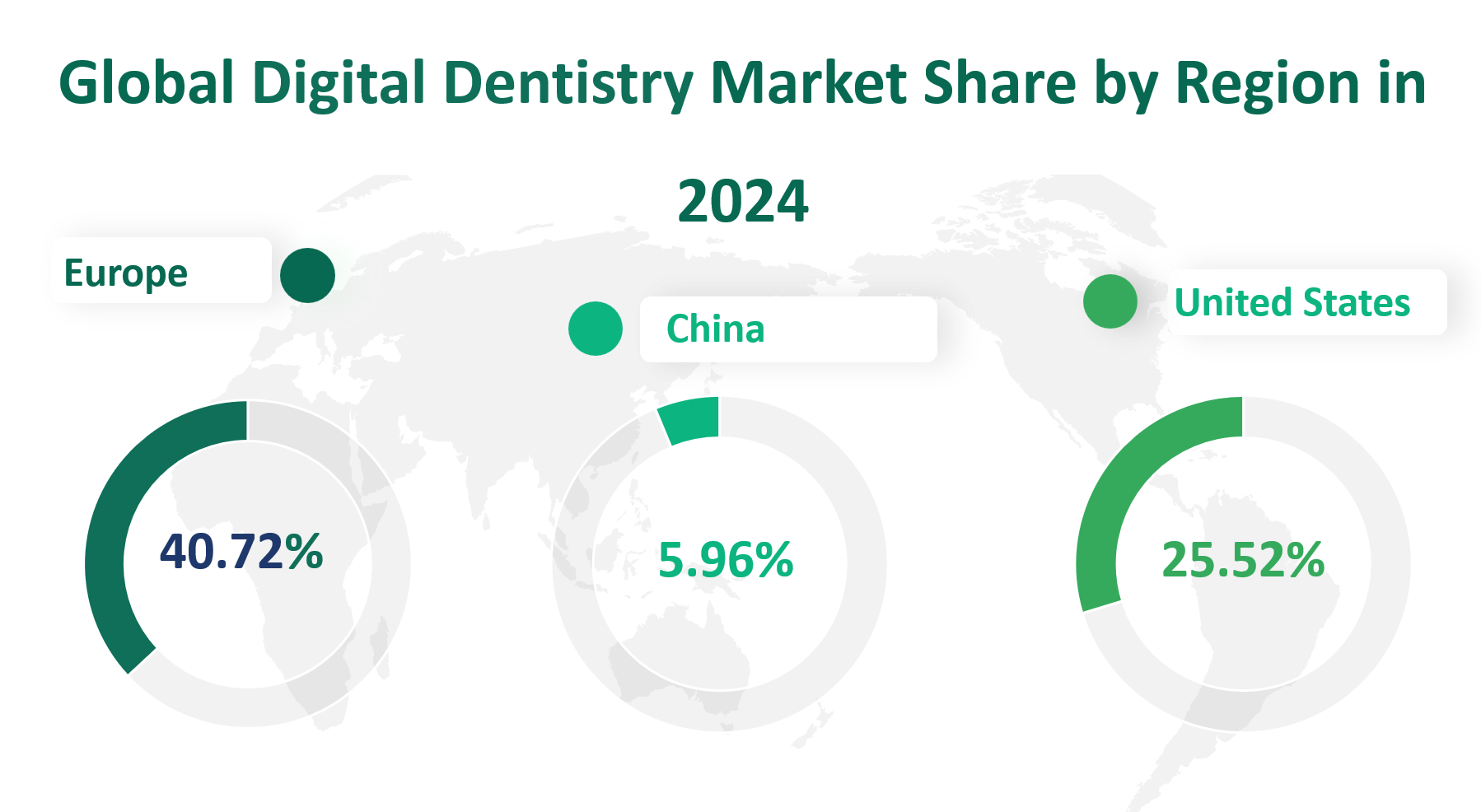 Digital Dentistry