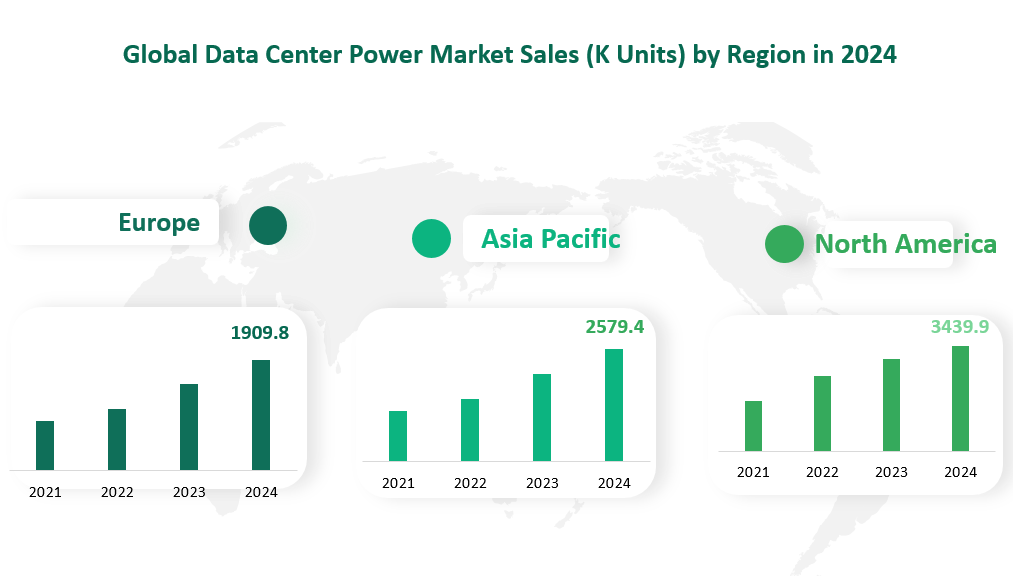 Global Data Center Power Market Size by Region in 2024