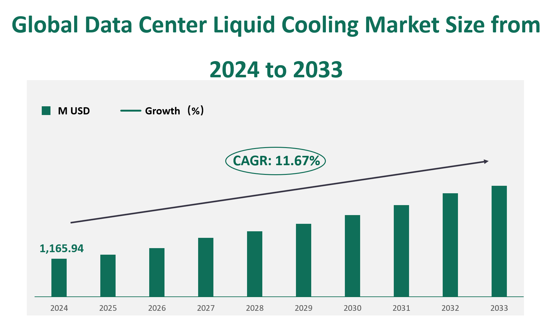 Data Center Liquid Cooling