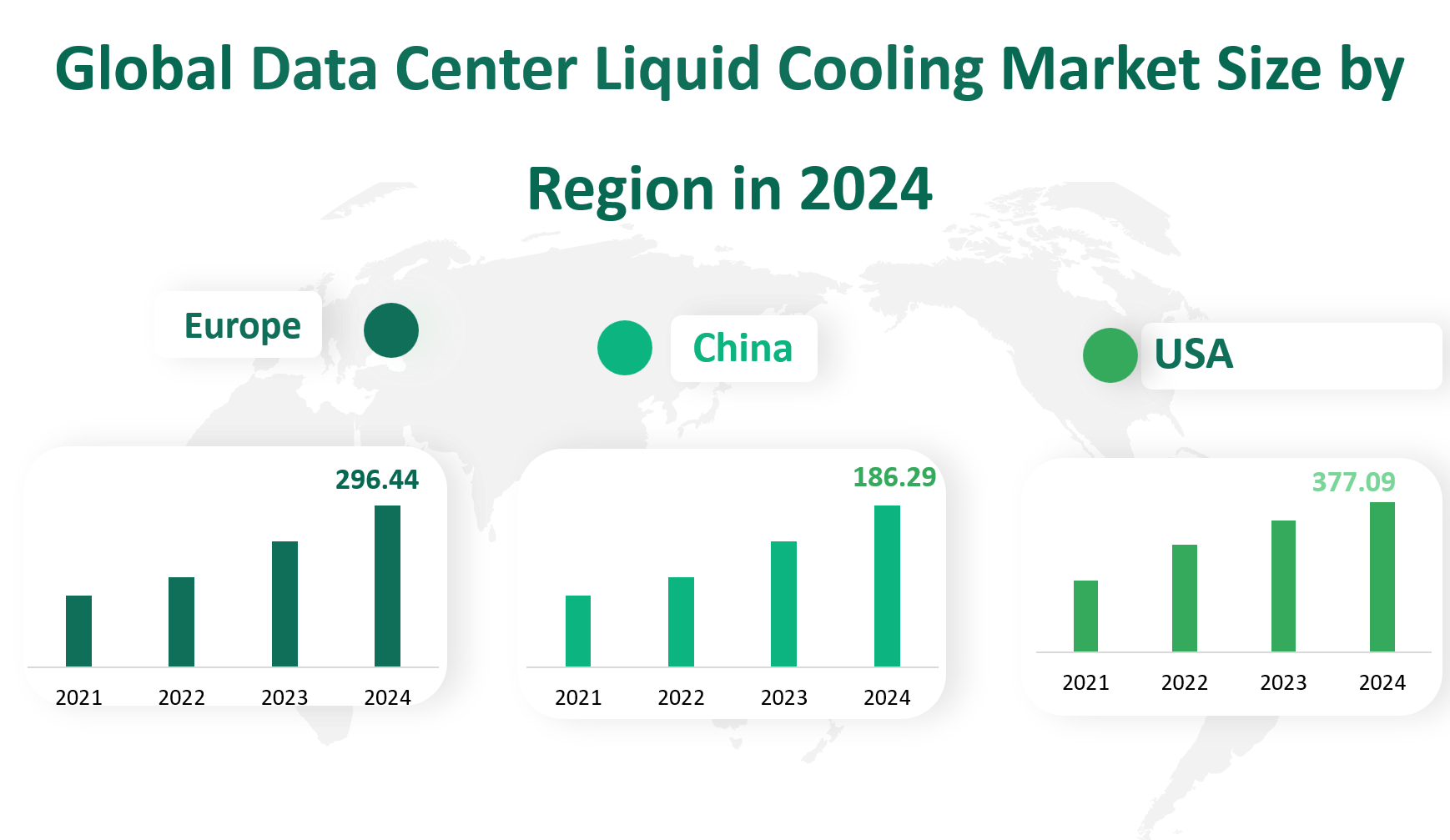 Data Center Liquid Cooling