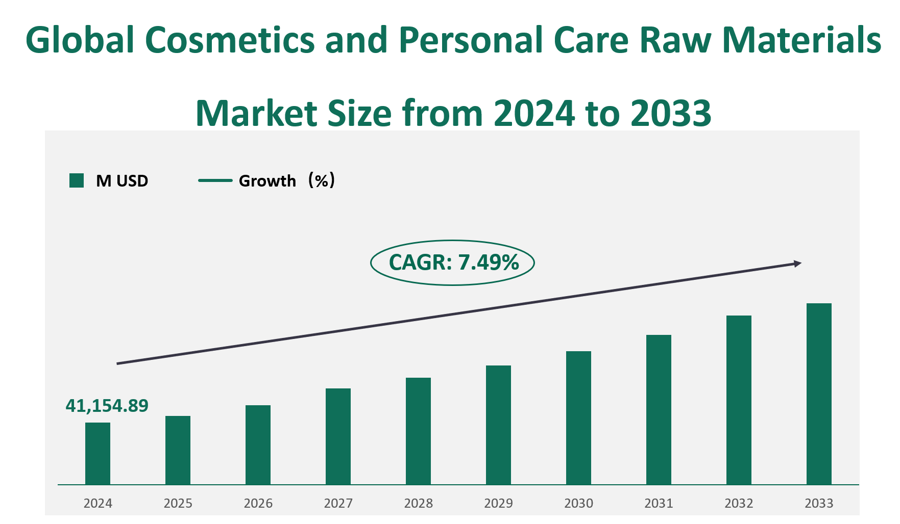 Cosmetics and Personal Care Raw Materials 
