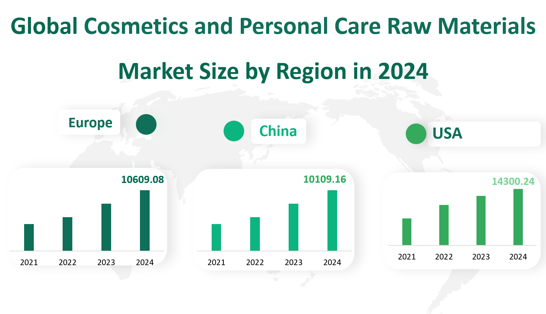 Cosmetics and Personal Care Raw Materials 