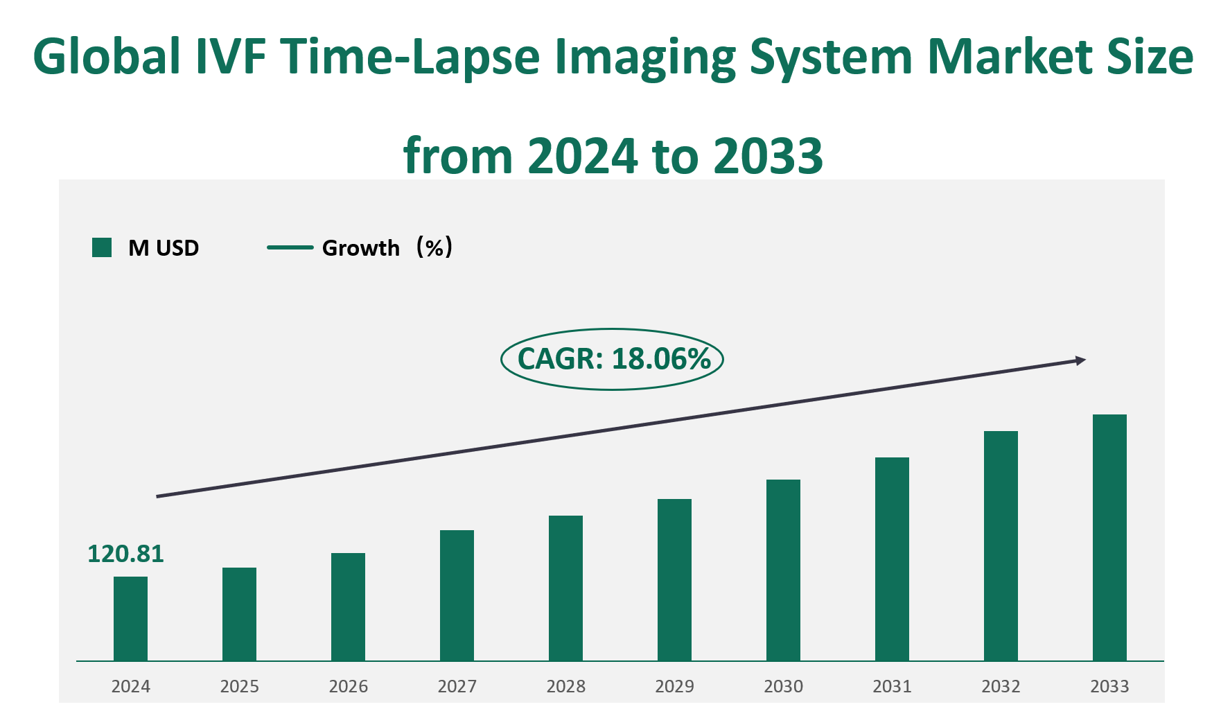 IVF Time-Lapse Imaging System